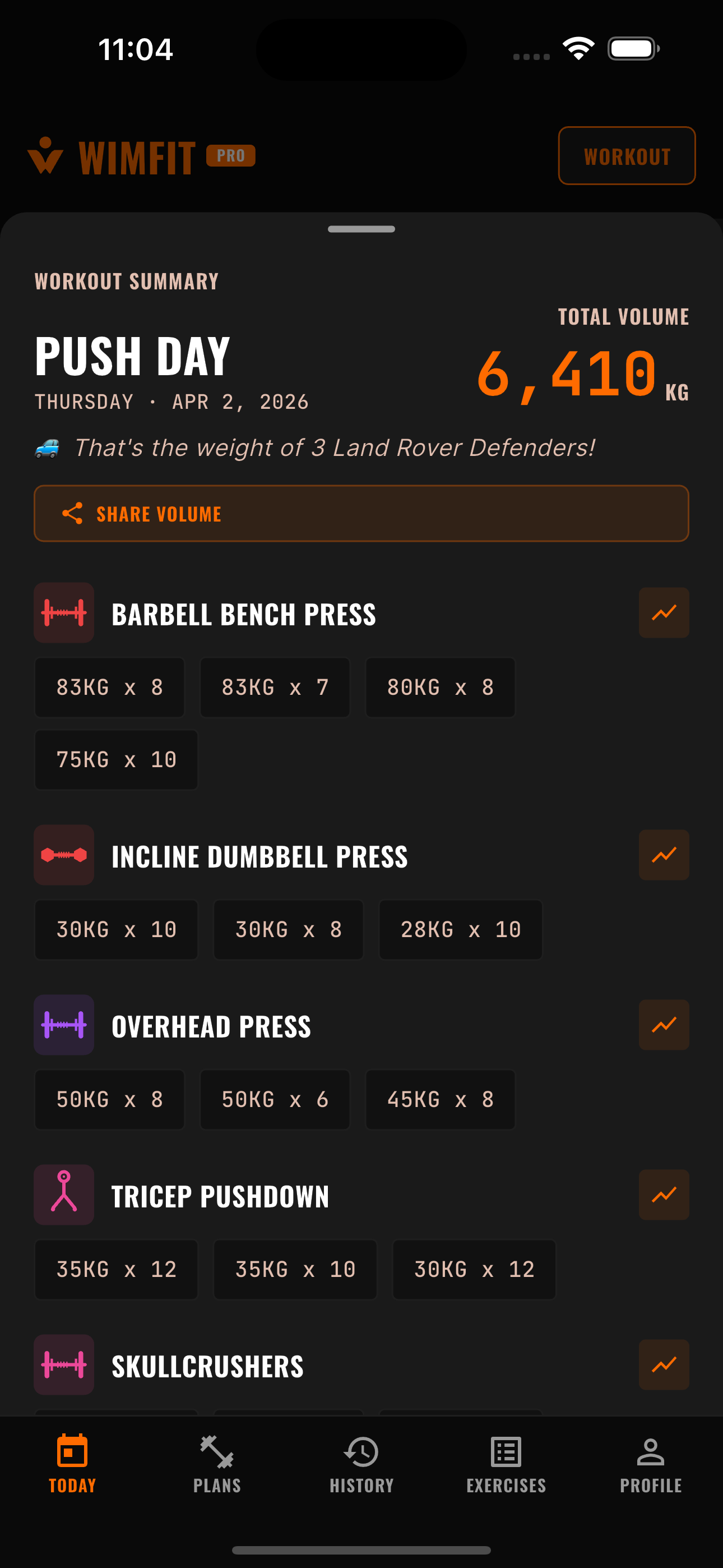 Workout summary