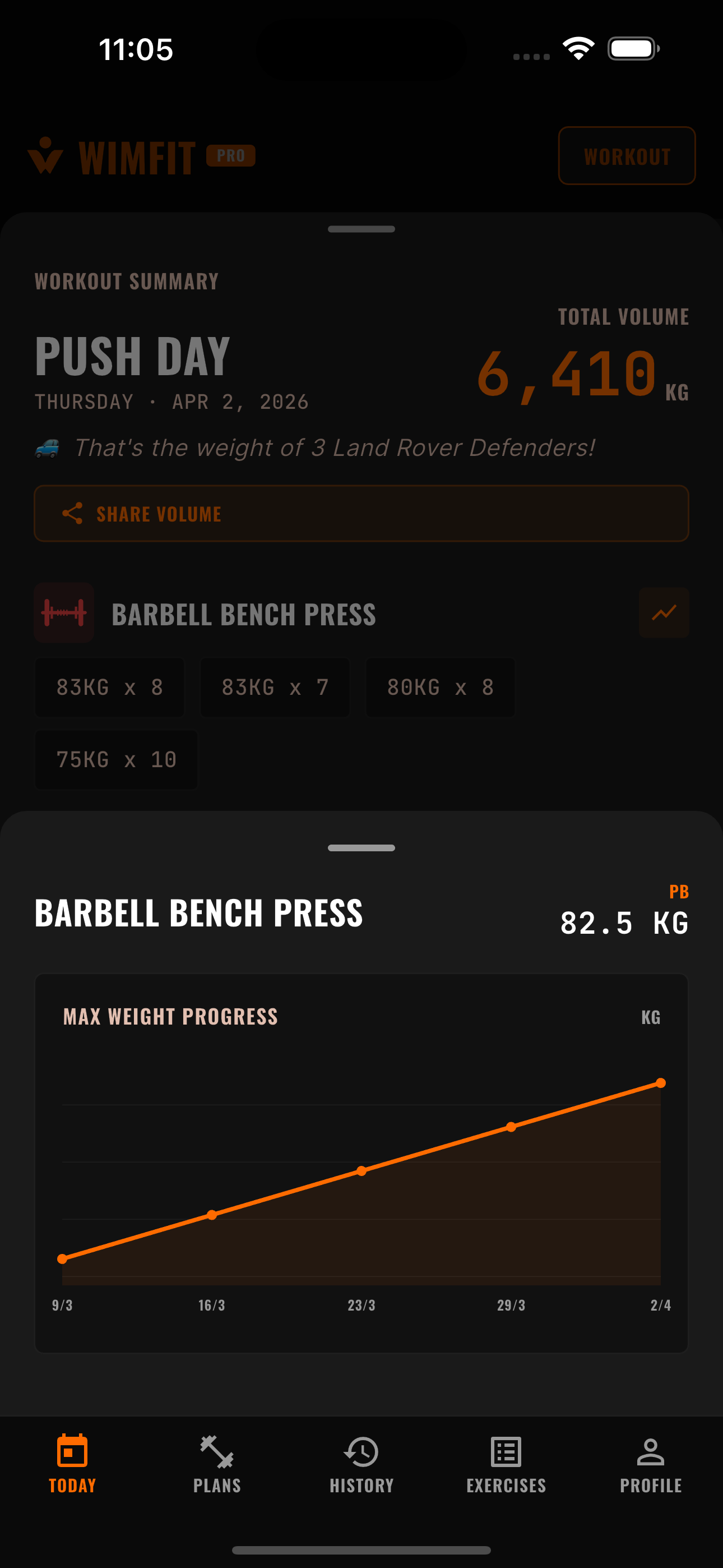 Progress chart