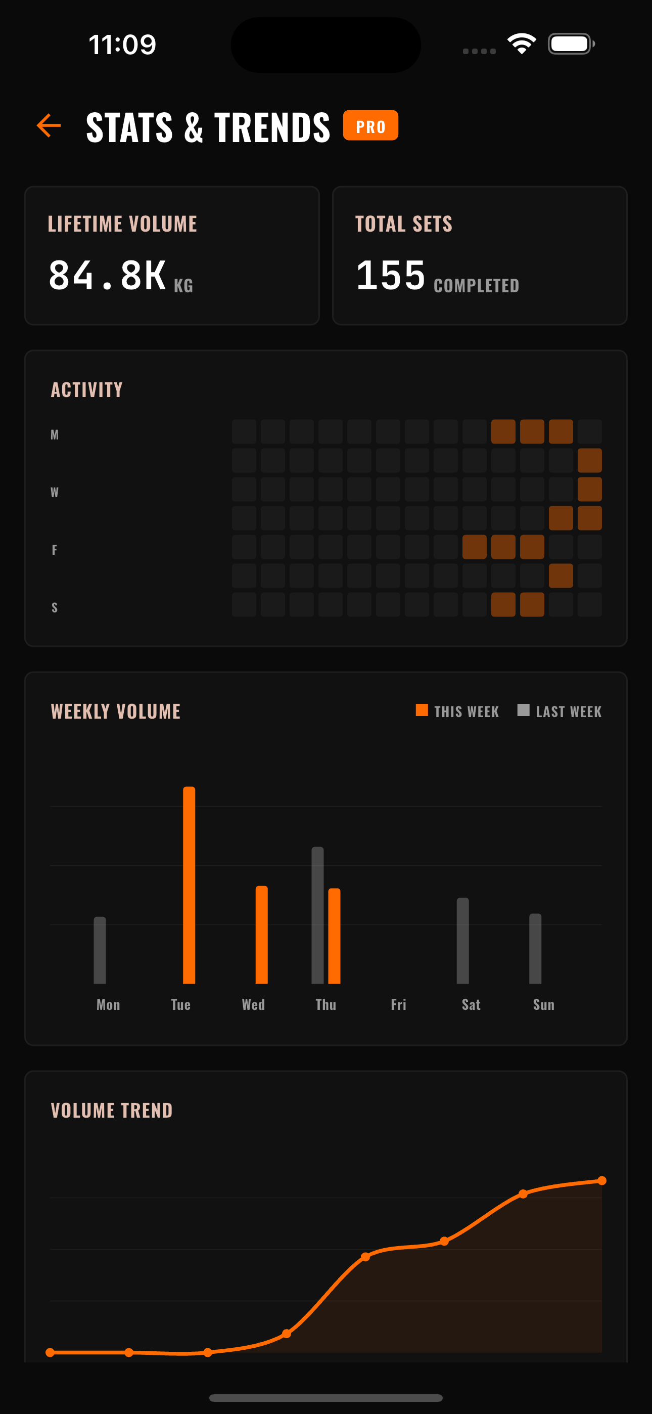 Stats and trends