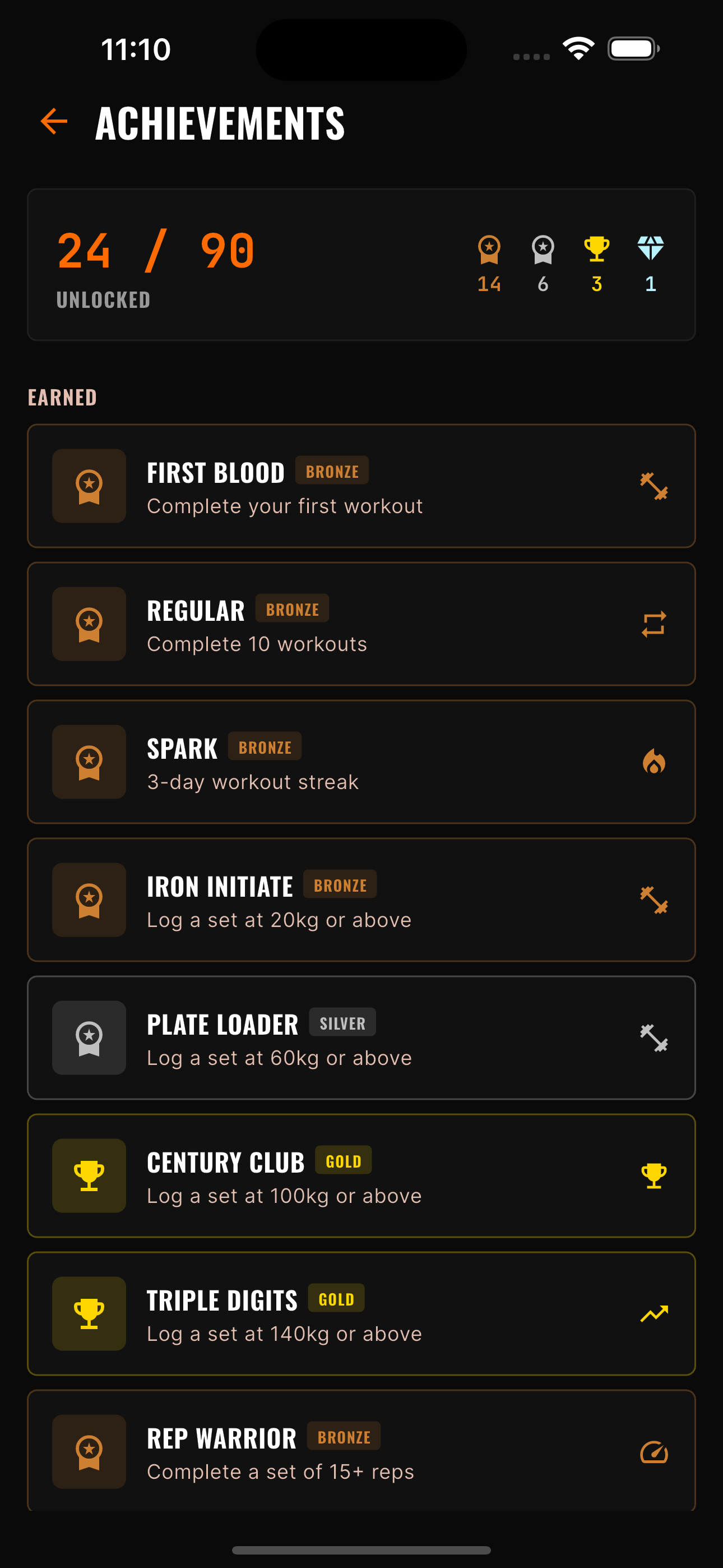 Achievements